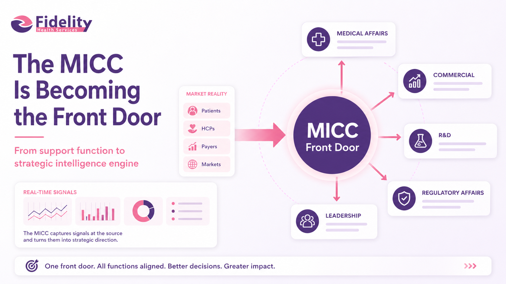 The MICC Is Becoming the Front Door